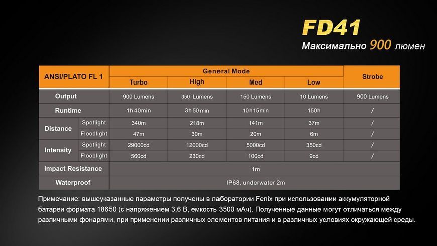 Фото Ліхтар ручний Fenix FD41 з акумулятором FD41Pr,