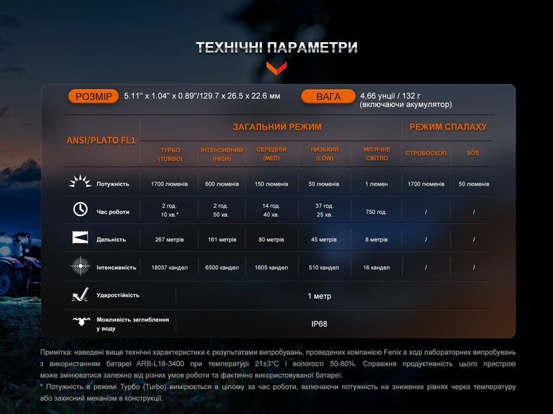 Фото Ліхтар ручний Fenix LD30R LD30R,