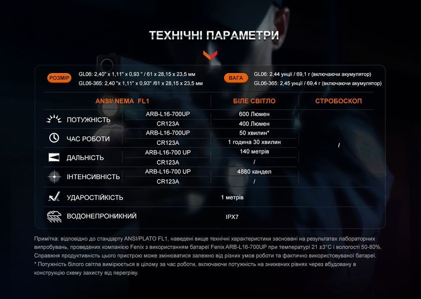 Фото Фонарь для пистолета Fenix GL06-365 GL06-365,